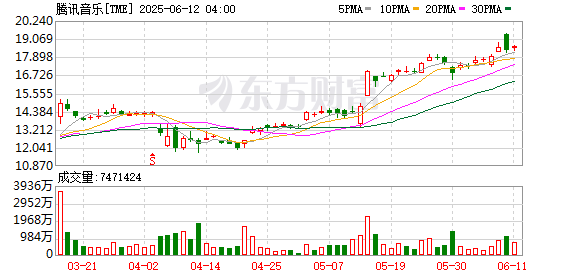 股票实盘配资公司 喜马拉雅联合创始人内部信回应被并购：非偶然发生 这是慎重抉择 携手能走更远更稳