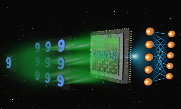 线上配资开户网 中国研究有人发明新型光子神经网络 优于数字人工智能模型